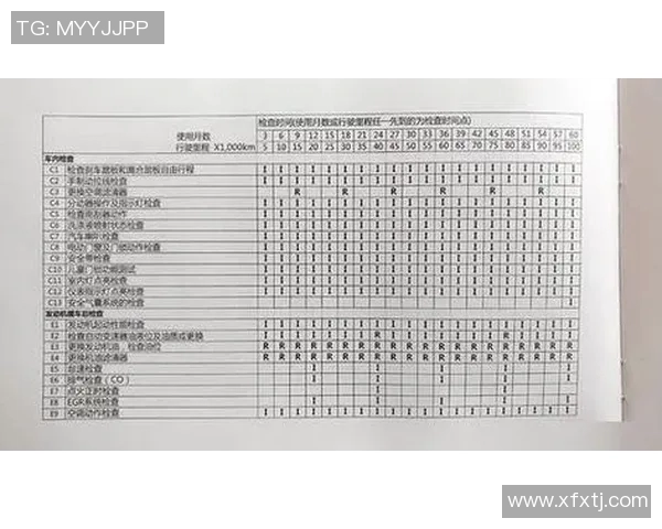汽车保养全攻略从日常维护到长效保养全方位解读
